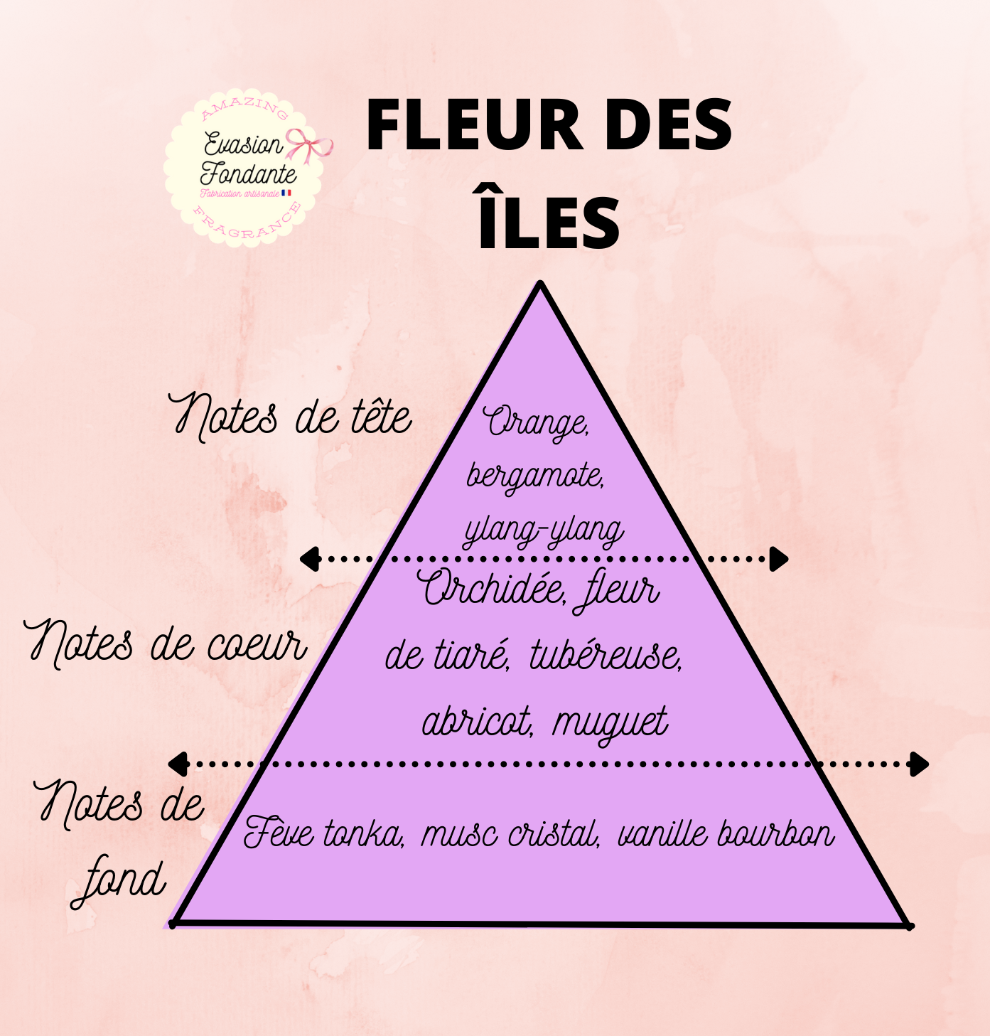 Fleur des îles – Evasion fondante.fr